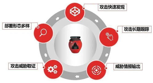 天融信蜜罐產品成功中標中國移動信息集采項目，網絡安全創新再獲認可