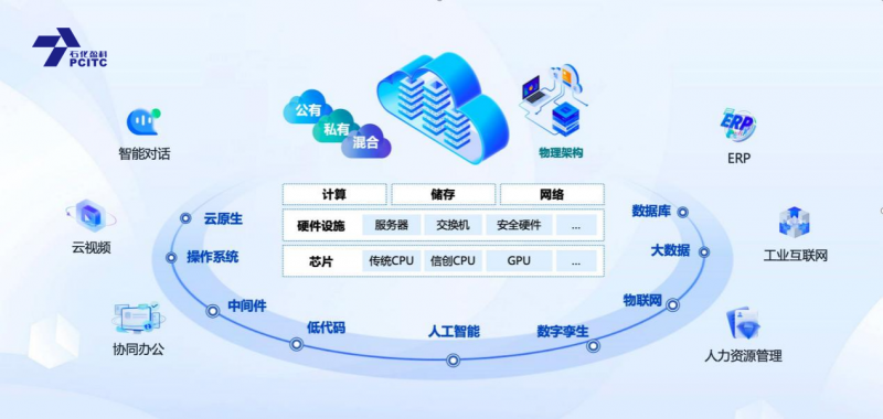石化盈科與騰訊攜手 共筑信息技術(shù)國(guó)產(chǎn)化生態(tài)新格局，賦能網(wǎng)絡(luò)與信息安全軟件開發(fā)